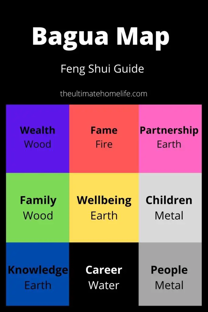 Bagua Map | Feng Shui Guide 