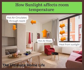 How Sunlight Affects Room Temperature